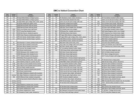 Conversion Chart for DMC to Valdani  and its FREEEEEEEE